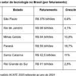 Tecnologia de Santa Catarina
