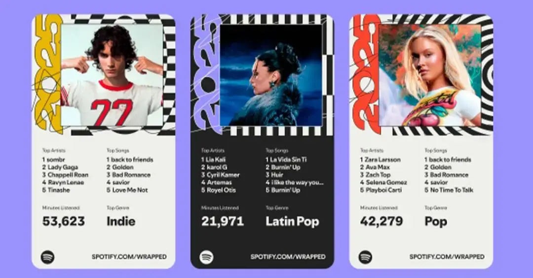 Como o Spotify Wrapped calcula